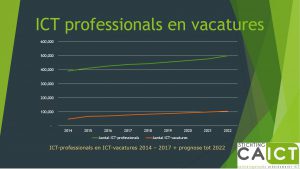 ct professionals en vacatures